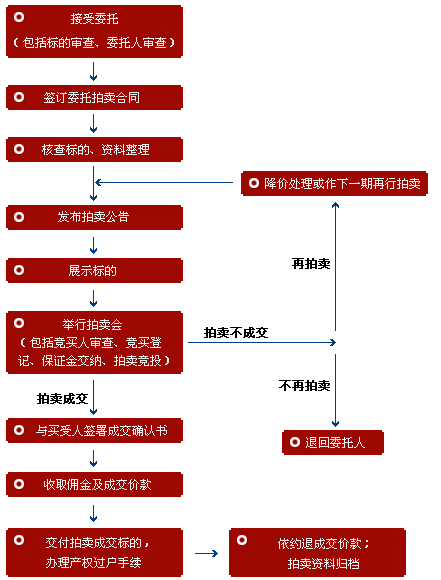 流程图.jpg
